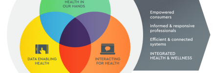 Digitale transformatie in de Eerste Lijn en Sociaal Domein
