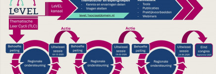 TLC 1 - Uitwisselsessies woensdag 3 december