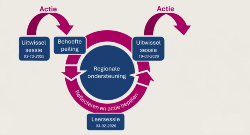 Leerbijeenkomst TLC 2