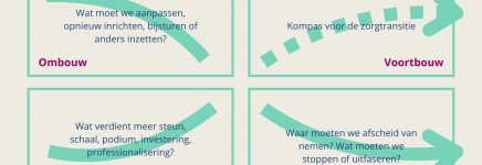 Last call! Meld je nog snel aan voor het webinar over transformeren met de X-curve